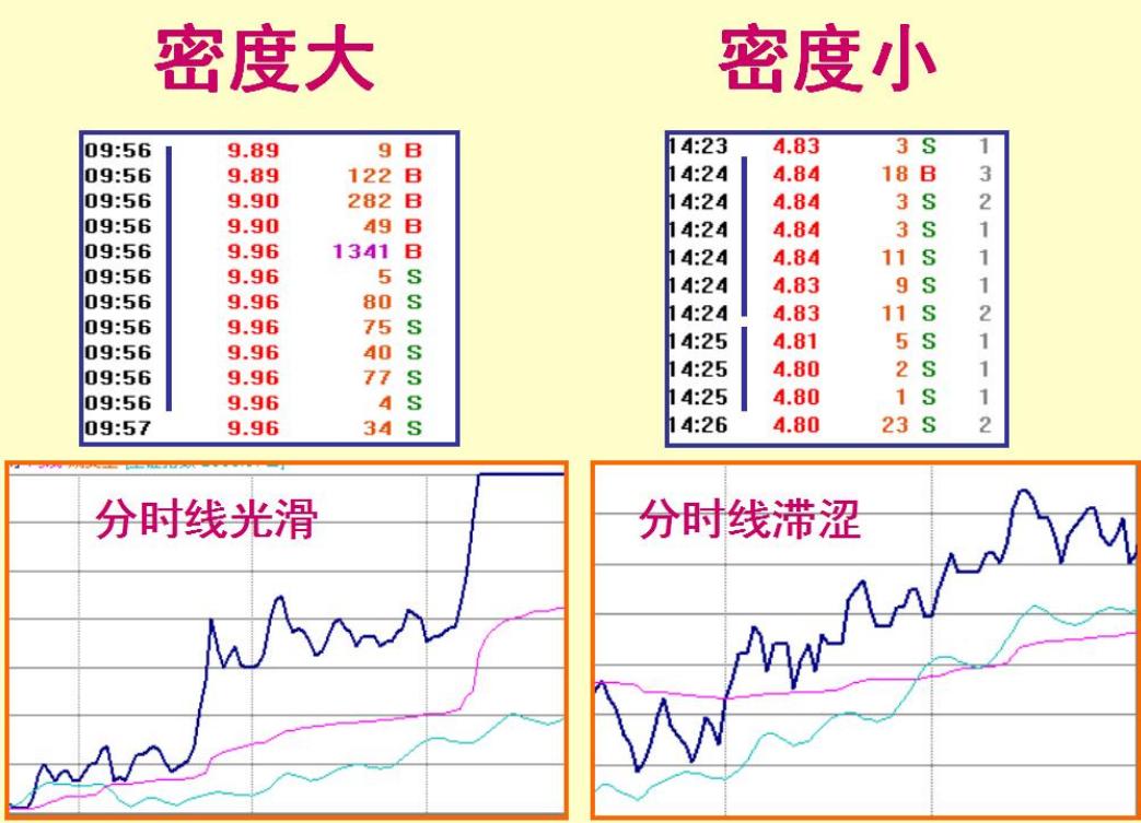 主力盘口挂单暗语口诀,挂单盘口语言看盘技巧讲解