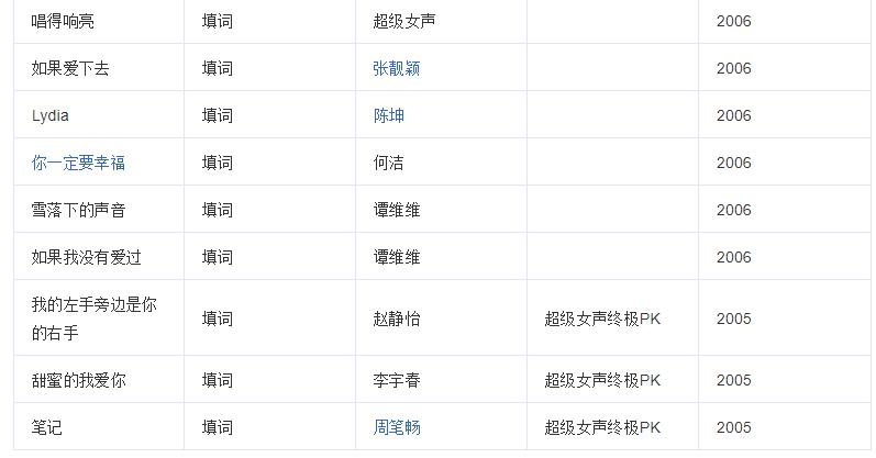 孤勇者可以给陈奕迅带来多少收入,陈奕迅孤勇者影响力