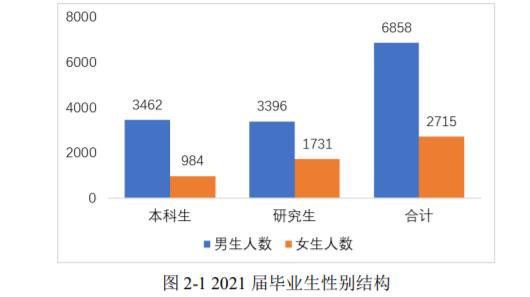 电子科技大学就业质量报告,电子科技大学研究生就业质量报告