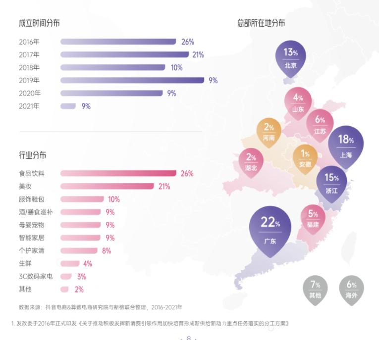 2022抖音电商趋势品牌,电商抖音爆款