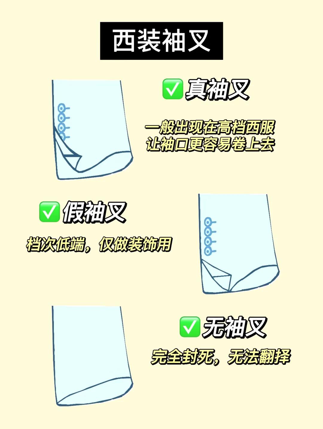 如何为自己选择得体的西装,西装细节的讲究