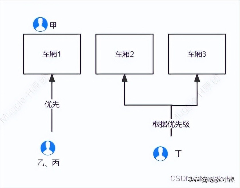 铁路回应软卧能否按性别分配 (购票时能否按性别选择软卧车厢)