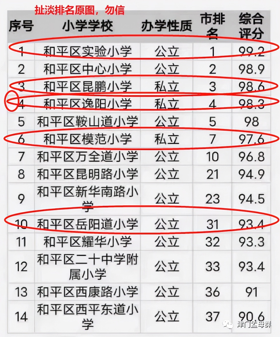 去天津读大学要注意什么,天津的正规学校推荐