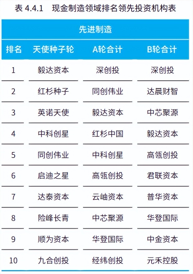 2017年创业投资分析,创新创业前期研究报告