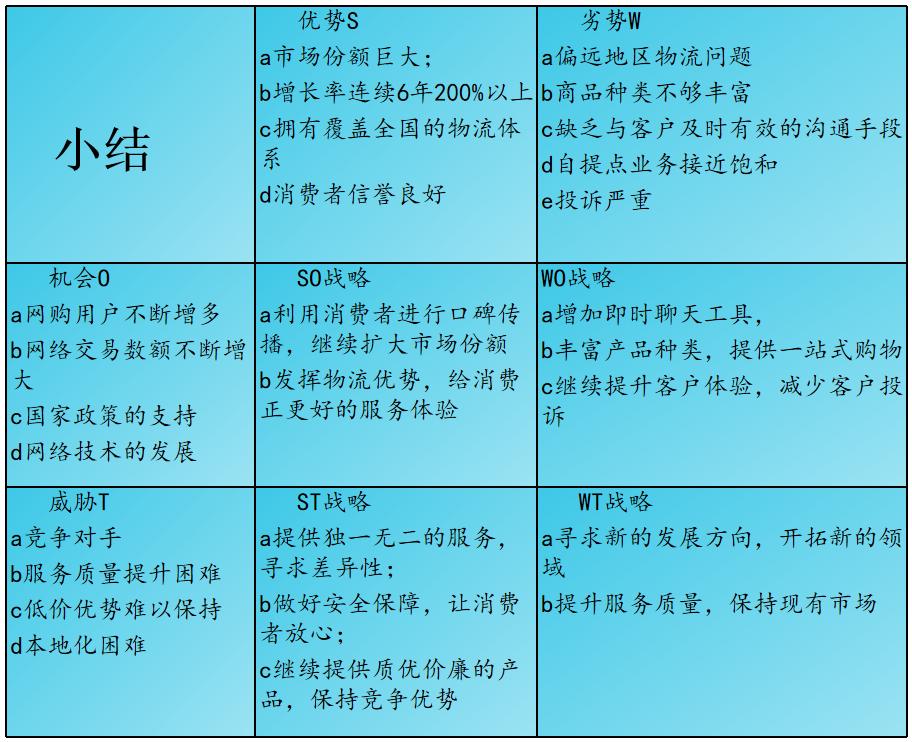 比swot更高级的分析方法,简单介绍一下swot分析法