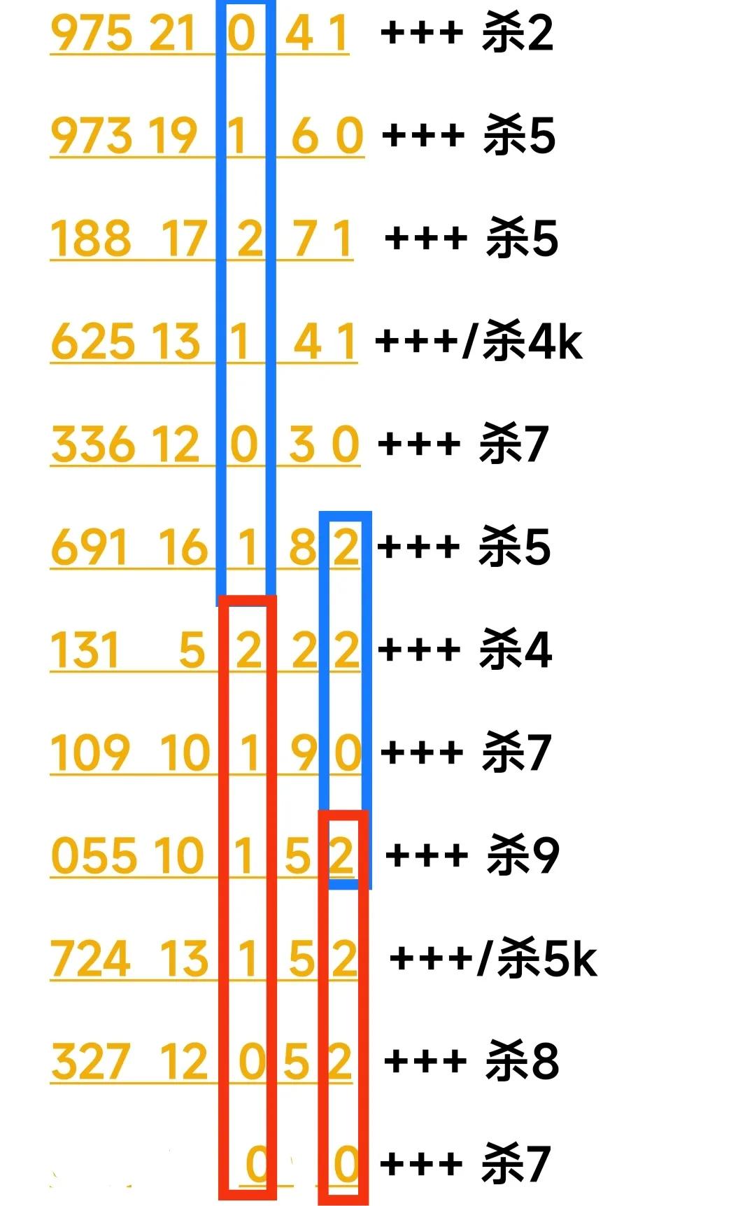 3d243期三毛图库,3d243期和值谜