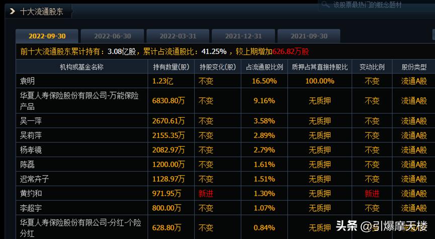 st同洲二股东,st同洲退市后的价值