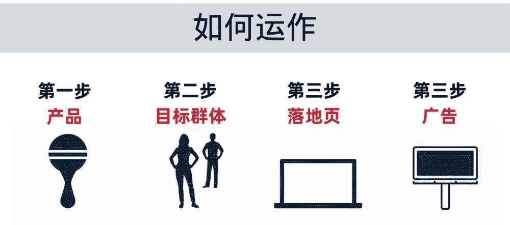 affiliatemarketing鏁欑▼,affiliatemarketing鏂版墜鎸囧崡