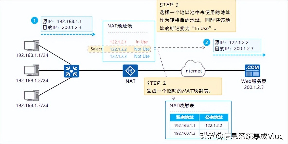 nat工作原理,nat实现原理