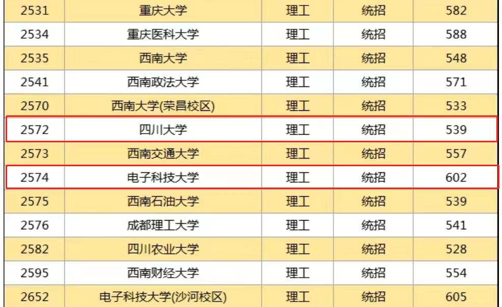 2022高考录取,530多分捡漏“985”大学,到底是赚了还是亏了?