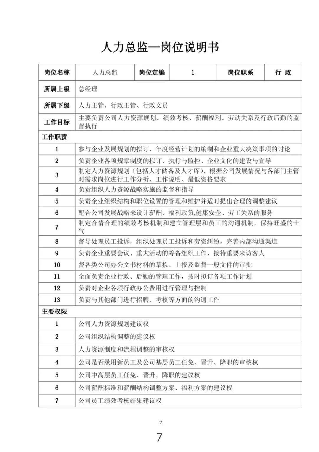 组织架构图和岗位说明,组织架构图对应的岗位职责