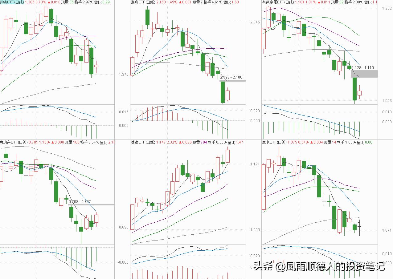恒生科技反弹目标,股市操作技巧和方法