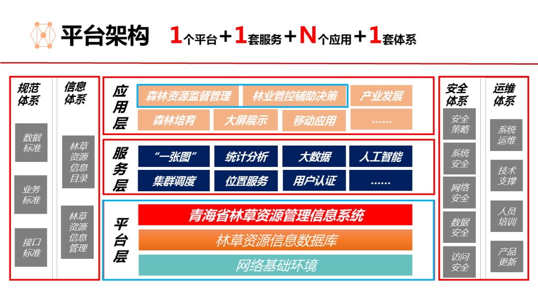 智慧森林防火预警与应急指挥系统,智慧林业之森林防火监控预警系统