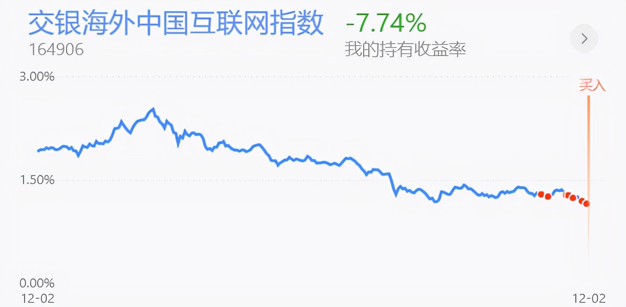 纳斯达克中概股实时行情,中概股纳斯达克上市后表现