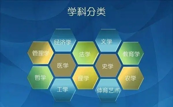 填志愿专业全部选一个,填志愿最新10种专业