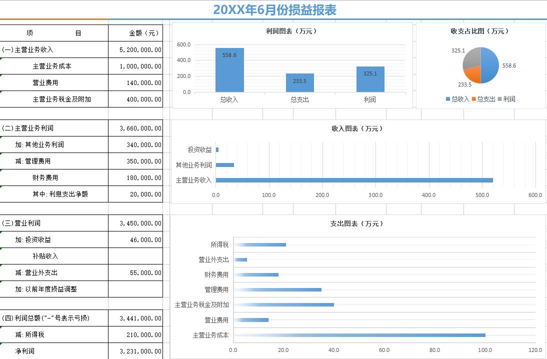 普华永道可视化财报,普华永道可视化财务分析表格下载