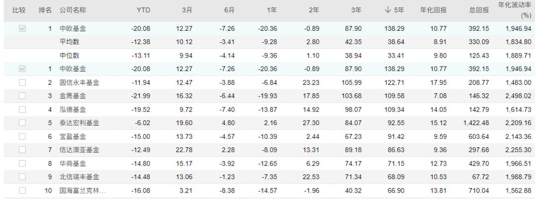 中欧基金窦玉明排名,中欧基金166025