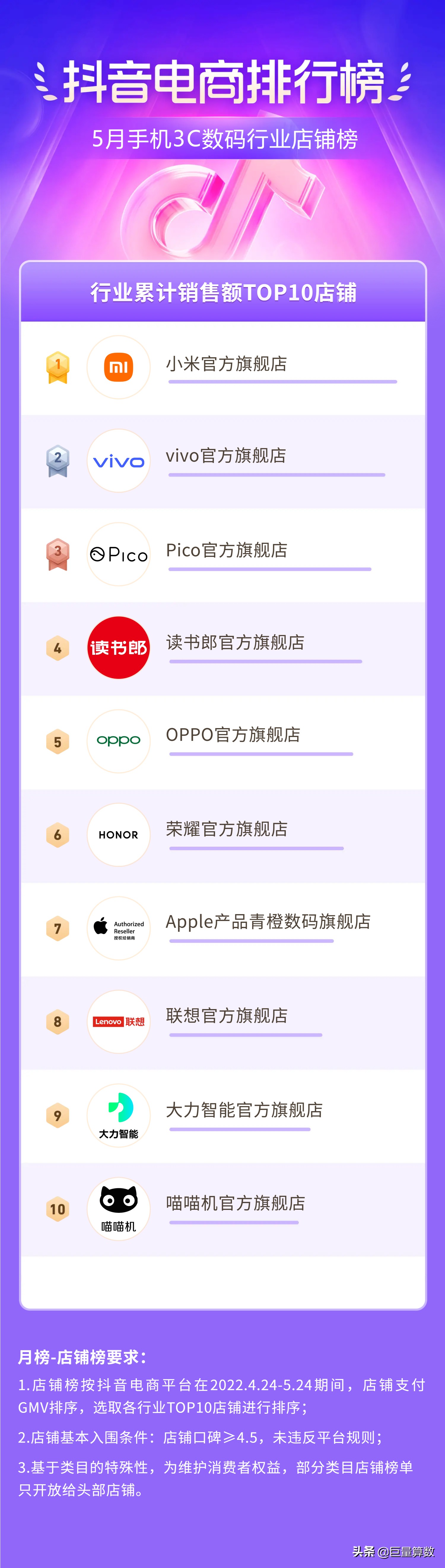 抖音11月份电商热度排行榜,抖音电商数据排行榜在哪看