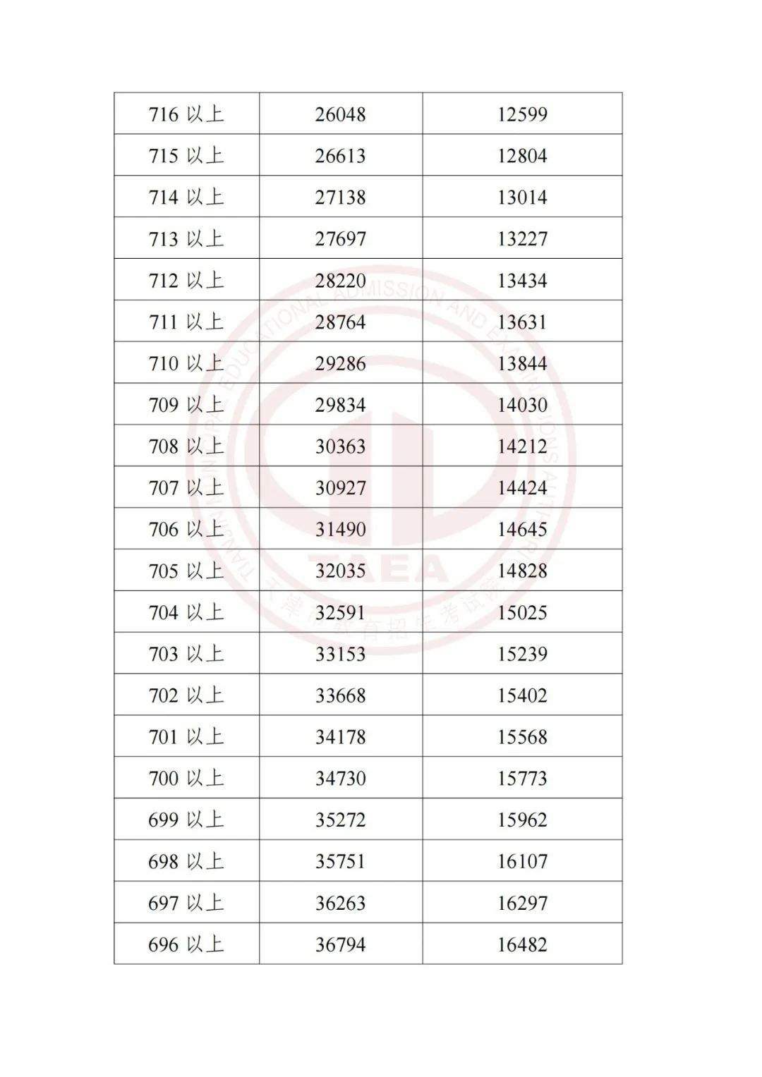加长版三伏天倒计时,加长版三伏天气
