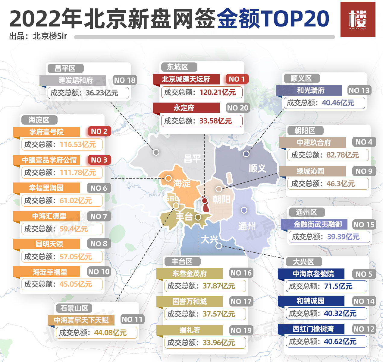 在10W+扎堆的丽泽，君礼著极致演绎好与坏……
