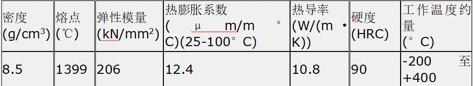 HastelloyC-2000（UNSN06200）哈氏合金分析，现货供应