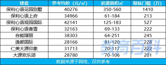 大源板块的学区好不好,大源板块学区房