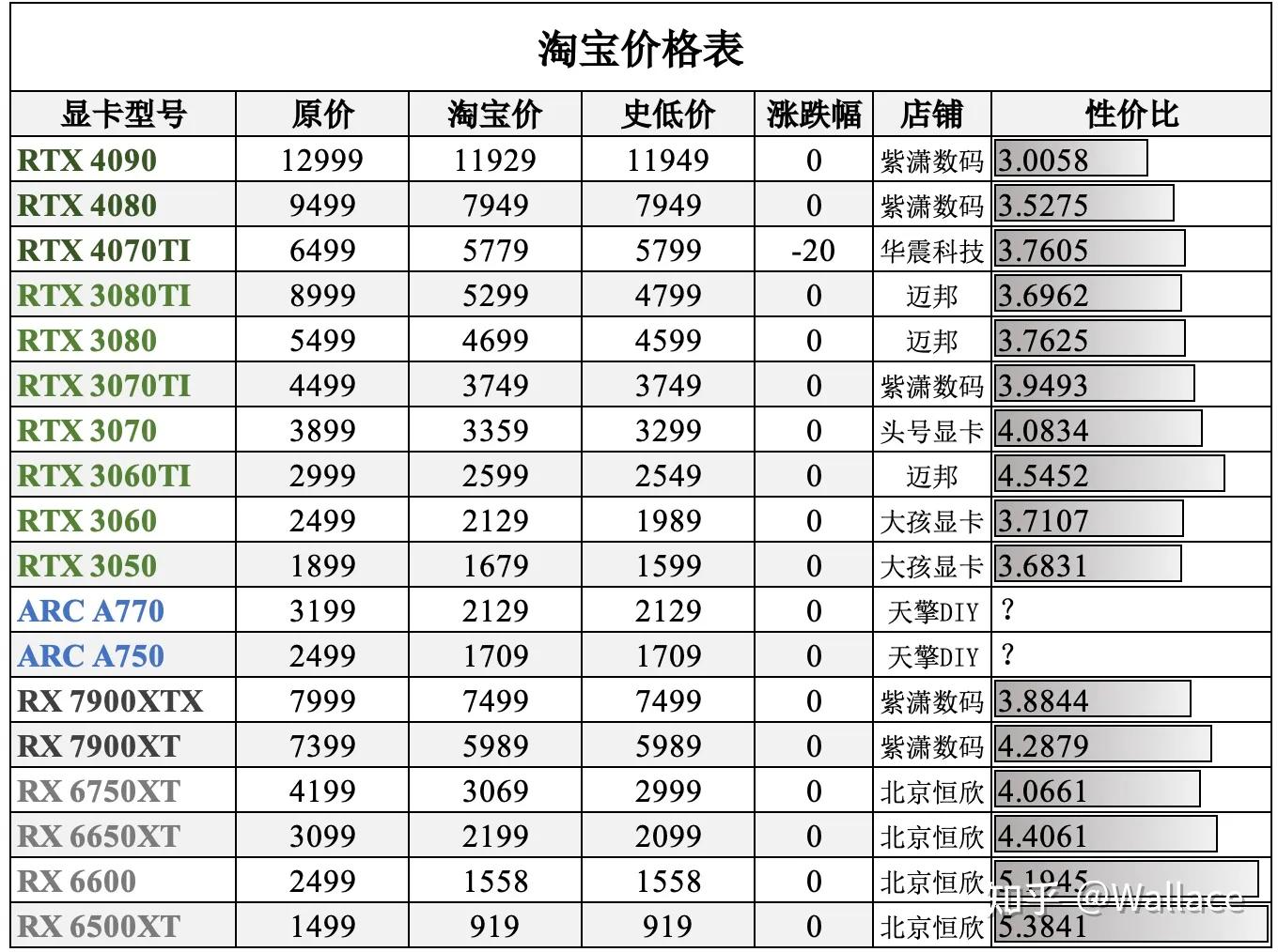 显卡今日报价4060ti,新买的rtx4060ti显卡测试