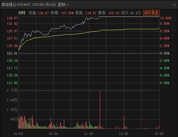 下周全球股市大事,今天全球股市大盘行情