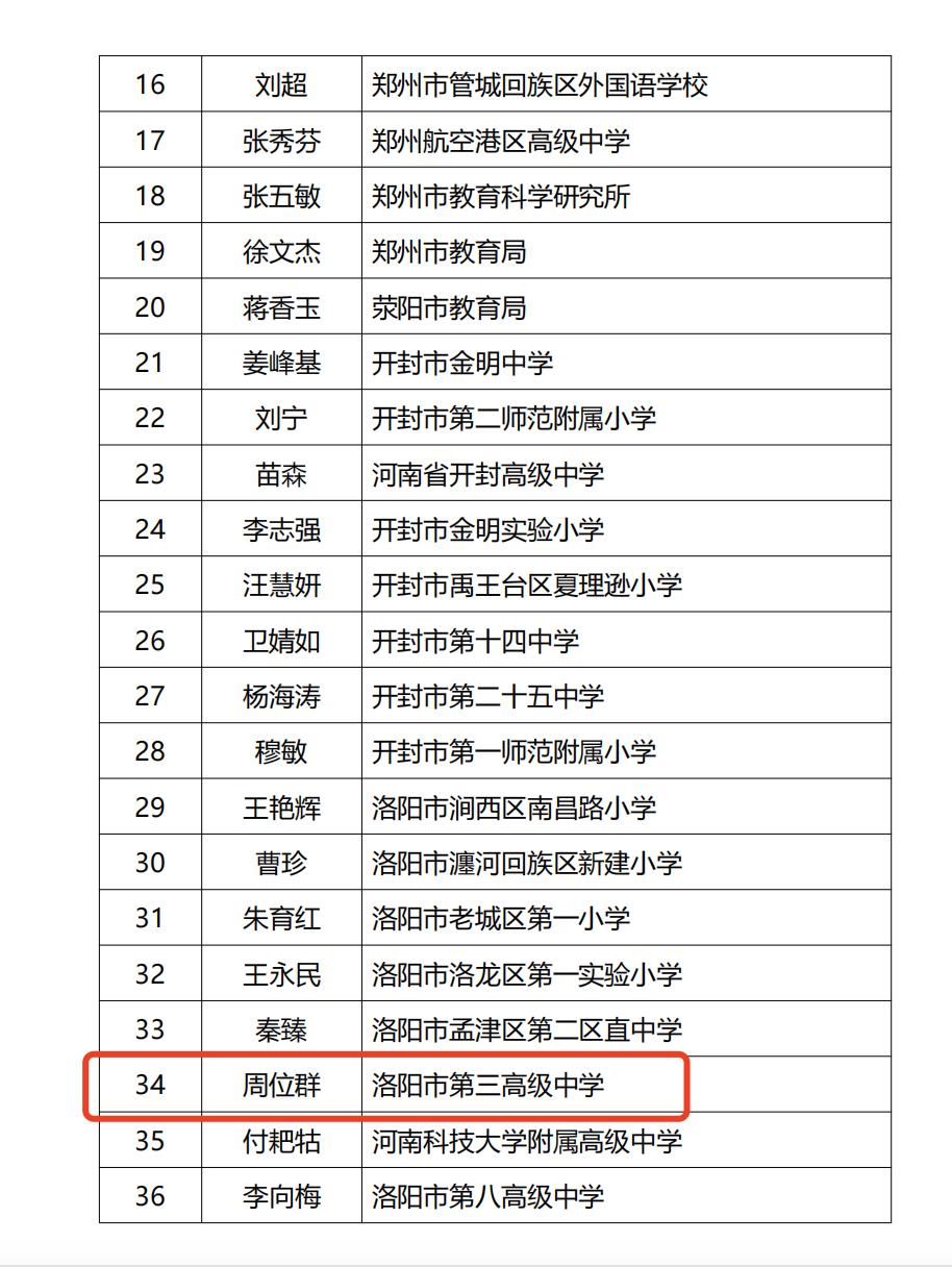 洛阳第三高级中学周位群老师被评为“省中小学德育工作先进个人”