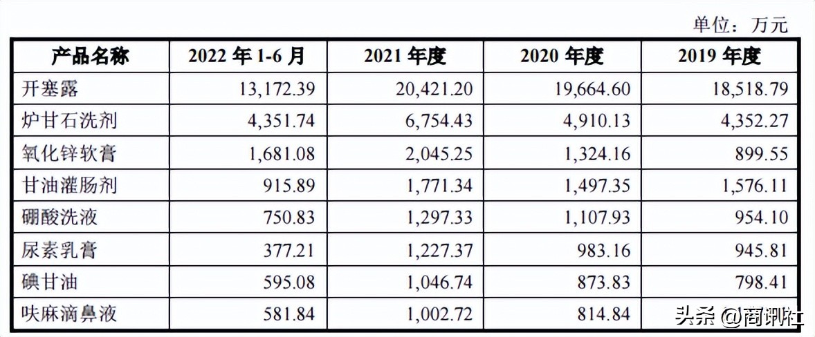 小方制药累不累,小方制药主要是批发吗