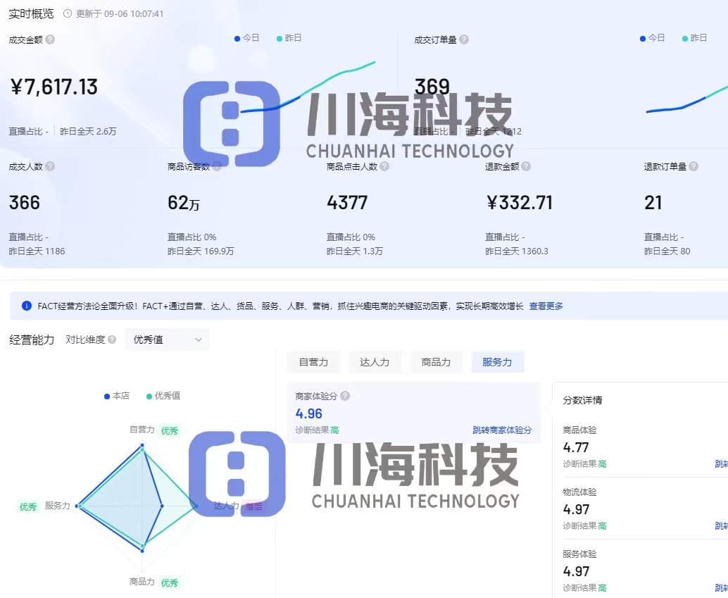 抖店一件代发怎么操作爆款,抖店有货源只上架一款产品可以吗