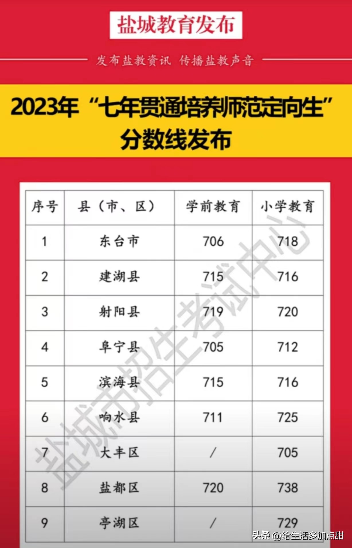 七年贯通培养师范定向生有编制不,七年贯通师范定向生什么意思