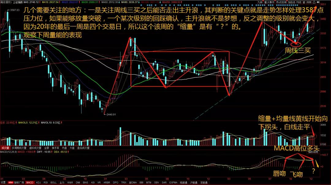 2021年a股指数最高多少点,2022年a股三大指数跌幅