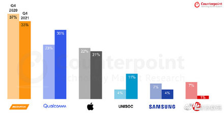联发科公司福利,联发科待遇