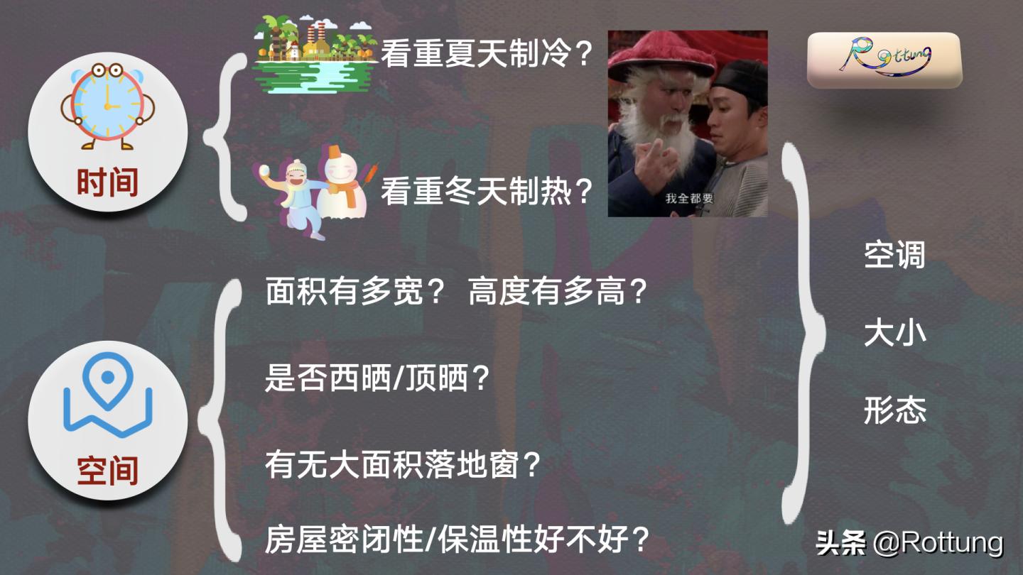 空调要怎么在网上选购,空调选购指南2022版