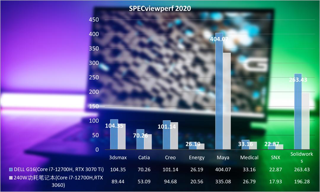 戴尔游匣g16外星人玩法,戴尔游匣g167620评测