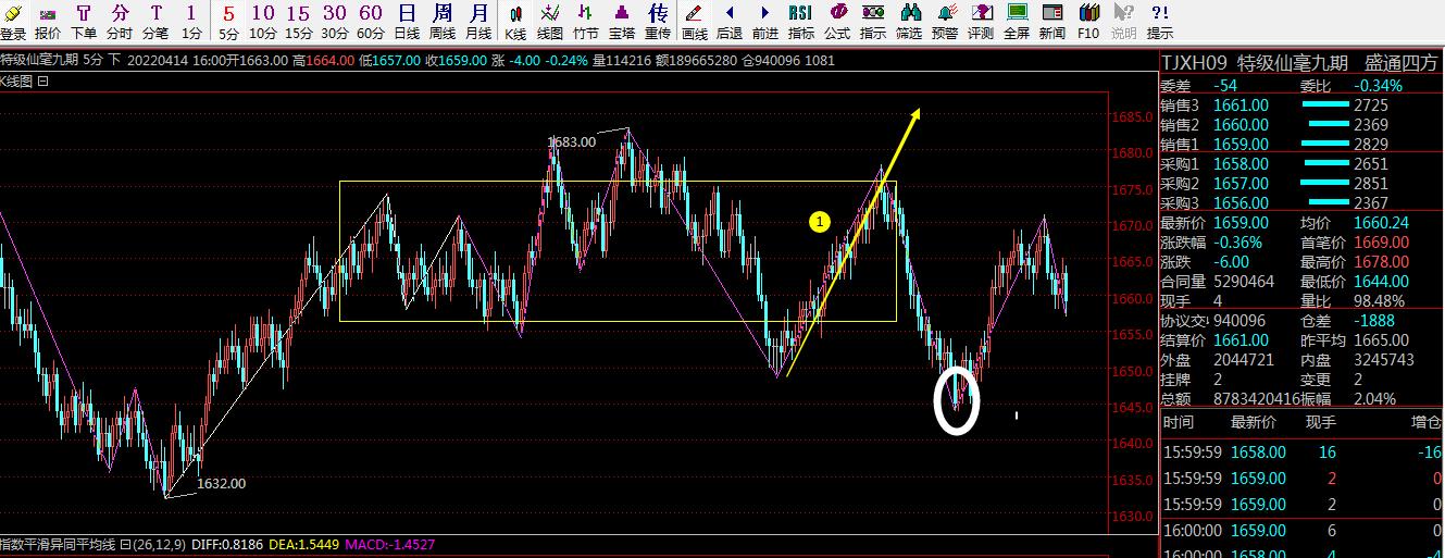 超跌板块有什么影响,超跌一定有反弹吗