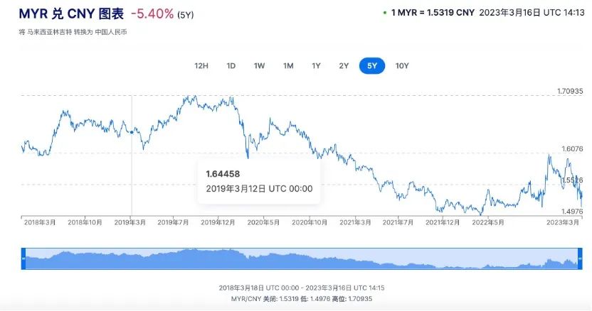 在马来西亚买房有什么好处,马来西亚买房好还是泰国好
