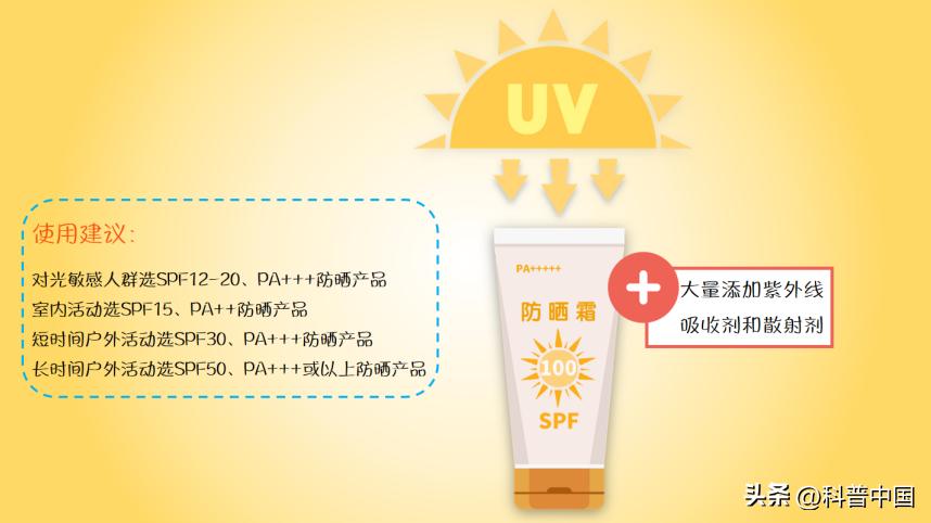 哪种防晒品最好用,防晒产品怎么选最好