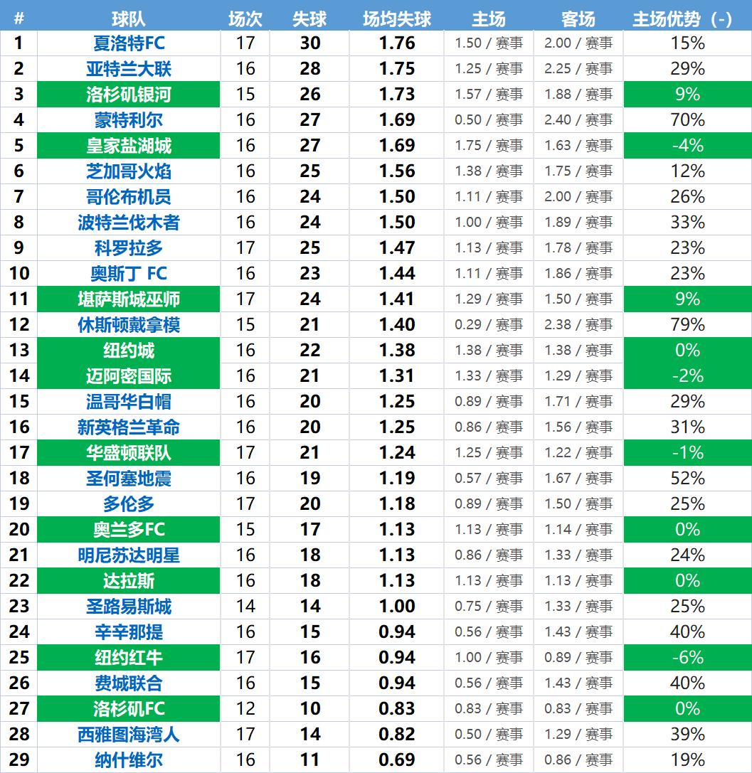 干货分享与技能分享,美职联重点推荐