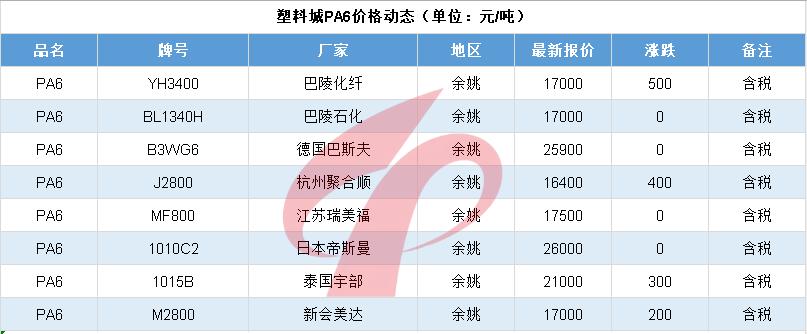 油价单日跌幅,国际油价单日暴跌纪录