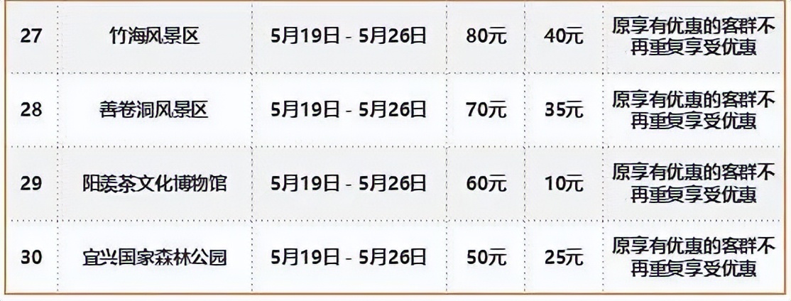 519旅游日景区半价活动,519中国旅游日北京免费景点