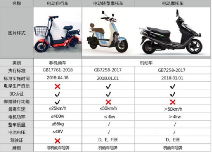 小型三轮电动车上牌需要什么手续,老年代步车三轮车上牌步骤