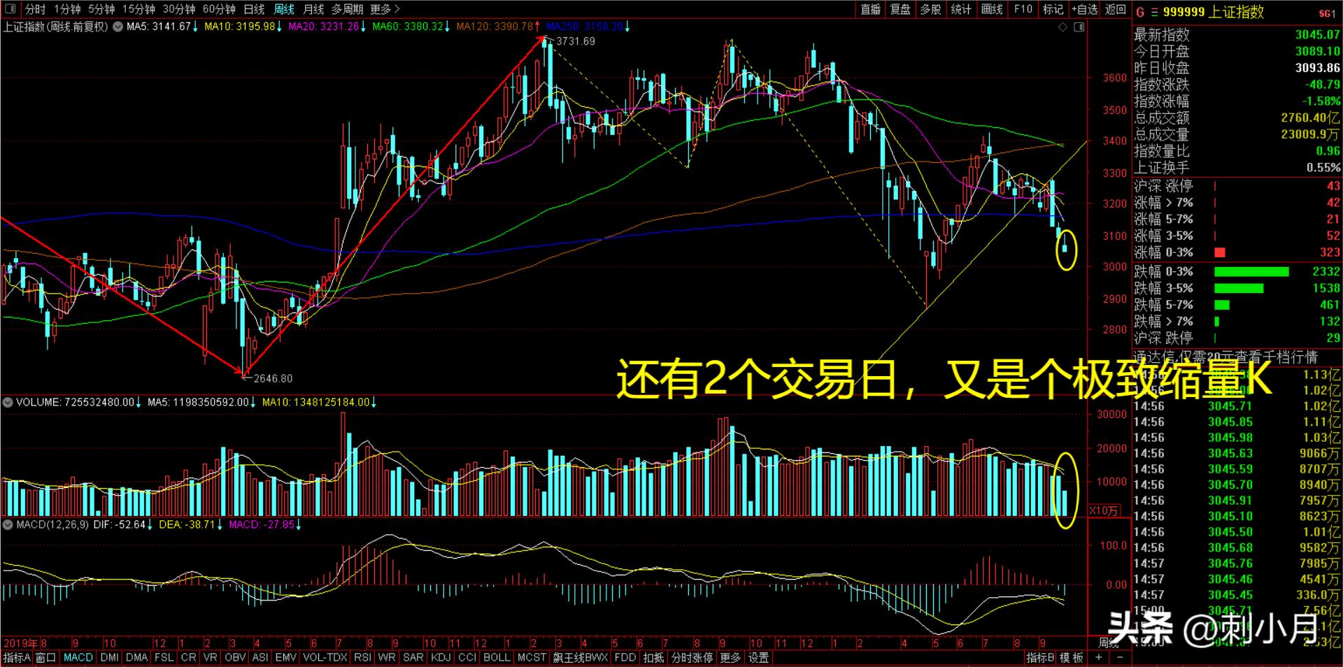 周四走势预判2019,多头大战空头走势
