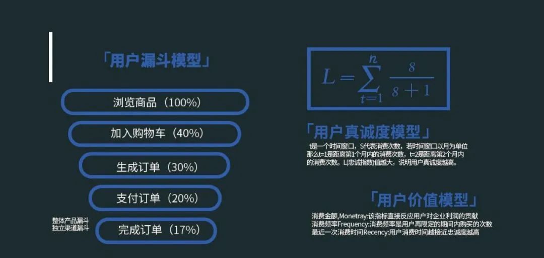 运营社群活动规则,社群活动运营模式