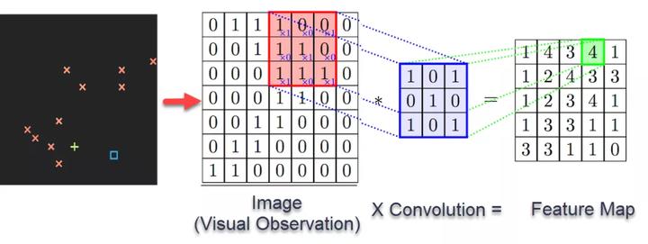 从零开始的神经网络入门指南,一分钟看懂隐层神经网络