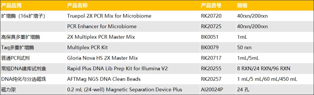 扩增子测序常见问题,扩增子测序发展历史