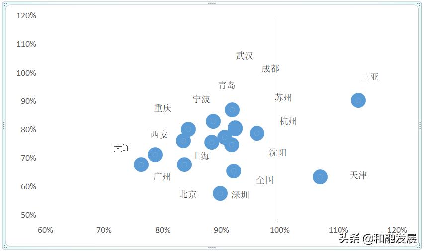 我国酒店行业现状及发展趋势研究,2023年中国酒店发展趋势