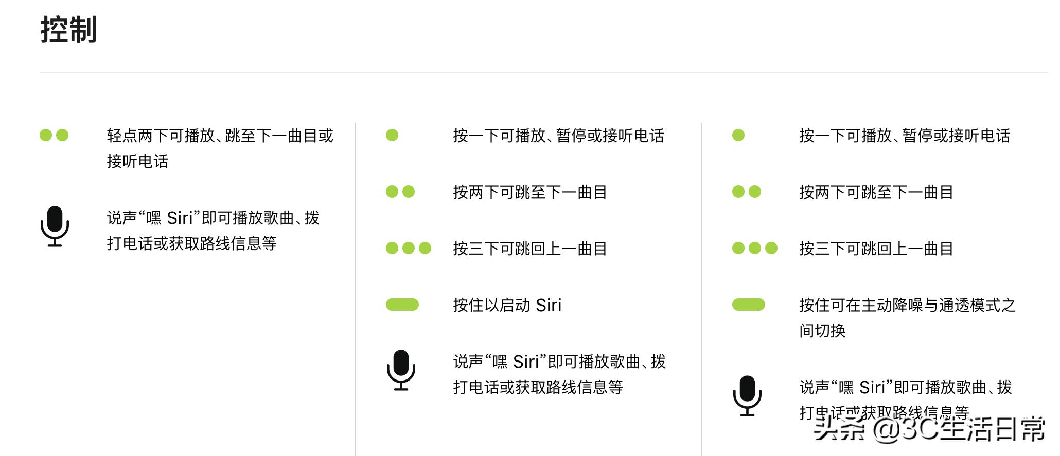 airpods蓝牙耳机使用教程,airpods的隐藏功能