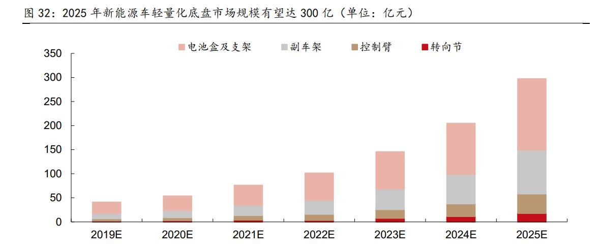中鼎股份智能汽车底盘,中鼎股份底盘